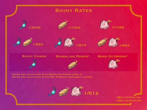 shiny rates pokemon scarlet|Shiny Pokemon .